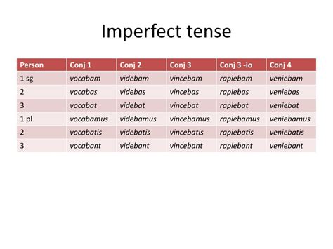 Ppt Future Imperfect Tenses Powerpoint Presentation Free Download
