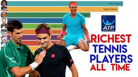 Richest Tennis Players Atp Prize Money Leaders Youtube