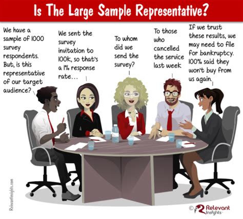 Why A Large Sample Doesnt Guarantee A Representative Sample Relevant