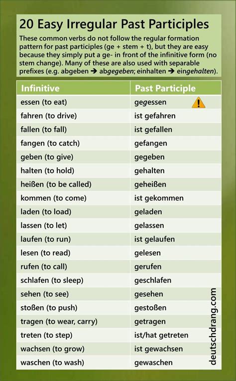 German Past Participles Regular And Irregular Participles German Grammar German Language