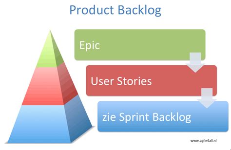 The Difference Between A Flat Product Backlog And A U