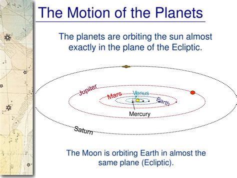 Ppt The Motion Of The Planets Powerpoint Presentation Free Download
