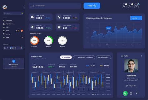 Product Management Admin Dashboard Ui Template By Ajoy Sarker🏅 On Dribbble