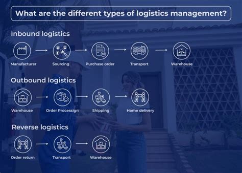 Loginext Blog The Ultimate Guide To Logistics Management Software