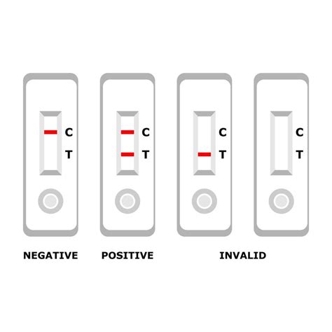 Rapid Antigen Test Kit Atk Covid 19 Negative Positive And Invalid On