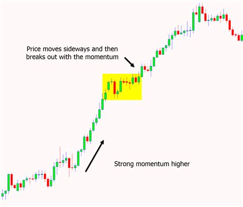 Momentum Trading Strategies Quick Guide With Free Pdf