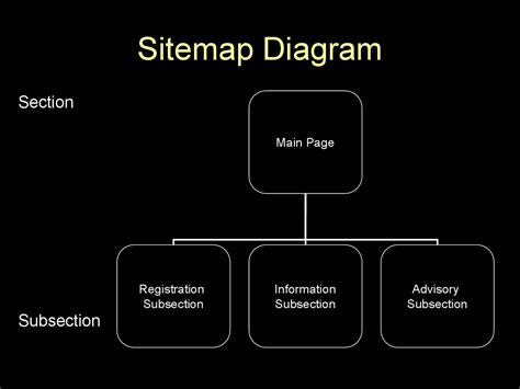 Website Content Mapping Template