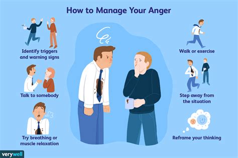 Dealing With Anger Teenlink Hawaii