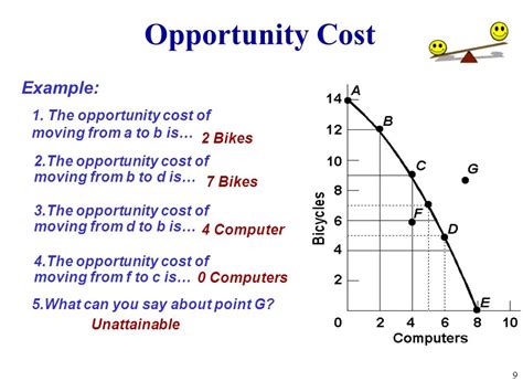 How To Find Opportunity Cost From Ppc Oppo Product