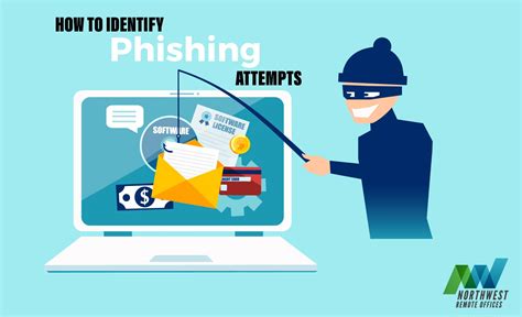 Identifying Phishing Attempts Northwest Remote Offices Llc