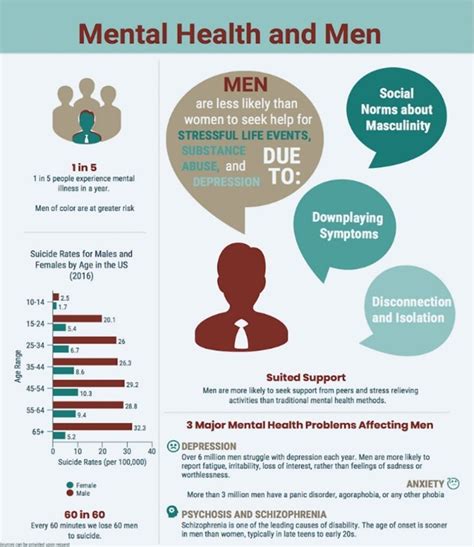 Mens Health Mental Health Awareness