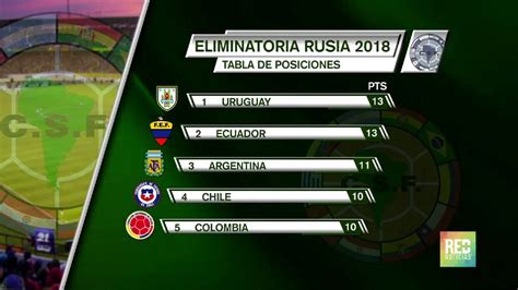 Bolvia derrotó a chile y lo aleja de sus aspiraciones de clasificar al mundial rusia 2018 tras el desarrollo de la decimosexta jornada de las eliminatorias. Así quedó la tabla de posiciones en la Eliminatoria de ...