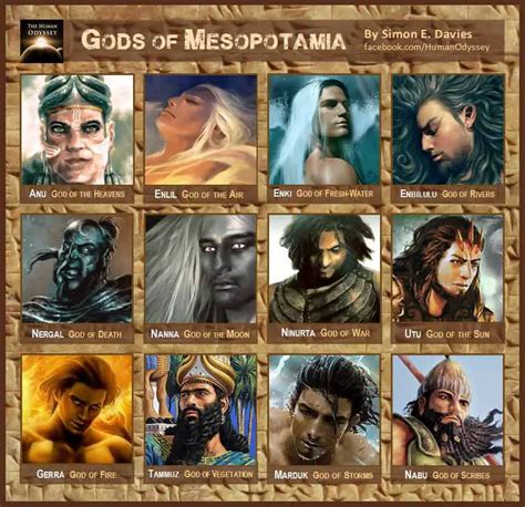 De Los Dioses Antiguos M S Poderosos De Mesopotamia Ancient Code