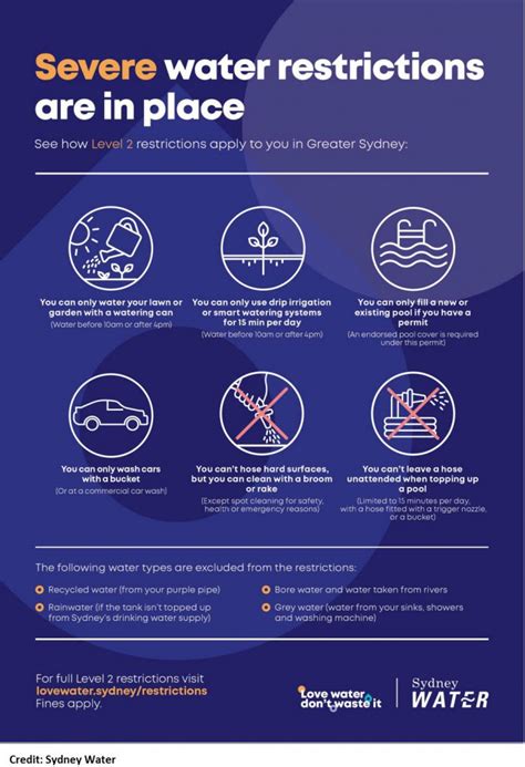 Level 2 Water Restrictions Start Dec 10 Water Filters Australia