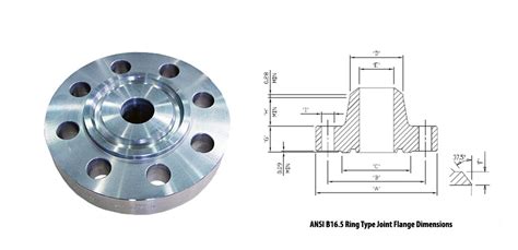 Ring Type Joint Flange Stainless Steel Rtj Flanges Flange Rtj 2500