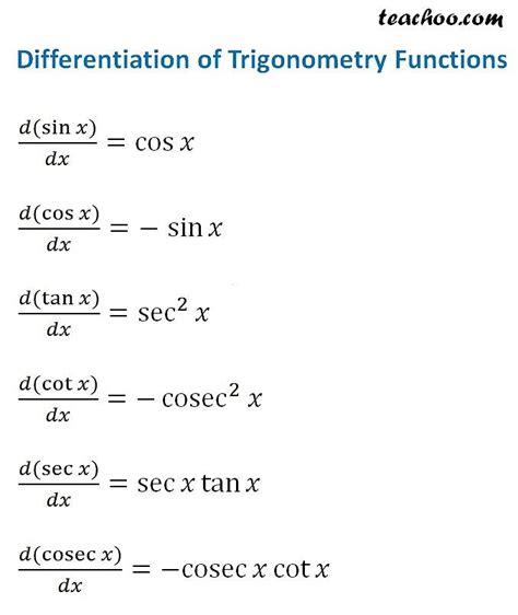 Differentiation Formulas And Rules Basic Trig Full List