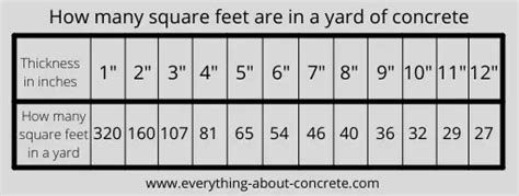 How Many Square Feet In A Yard Of Concrete Easy To Follow Guide