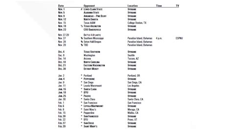 20 missouri tigers by matt melton gonzaga bulldogs Gonzaga releases men's basketball non-conference schedule, opens against Alabama State | krem.com