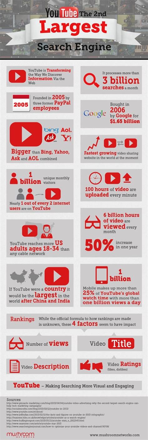 Youtube The 2nd Largest Search Engine Infographic