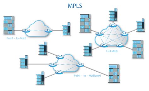 What Is Mpls A Simple Explanation Leased Line Comparison