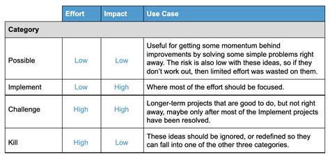 Board Design Pick Chart