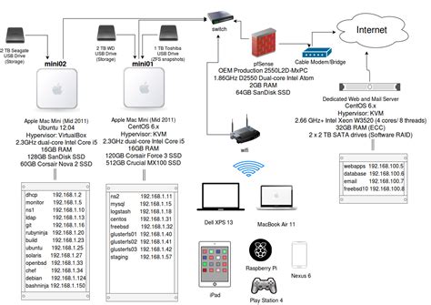 If you don't have your own smtp relay then your isp smtp relay can be used. Solaris Sendmail Setup - altamanager