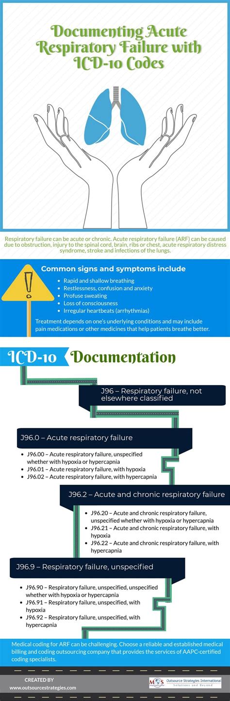 Acute coronary syndrome refers to many conditions that cause sudden, low blood flow to the heart. Pin on Medical Billing And Coding