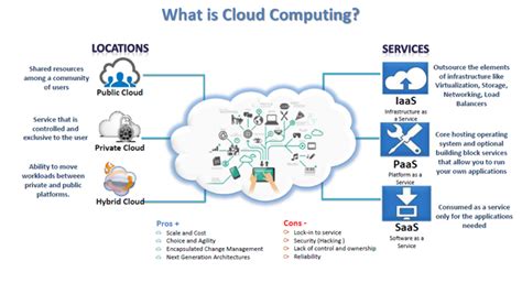 The foundation for the dynamic infrastructure is a standardized, scalable, and secure physical infrastructure. The Lessons of #CloudComputing - What Have We Learned So ...