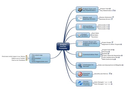 Project Charter Template Mindmanager Mind Map Template Biggerplate Hot Sex Picture