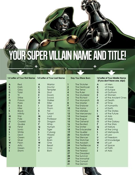 How To Create A Superhero And Villain Name Hubpages