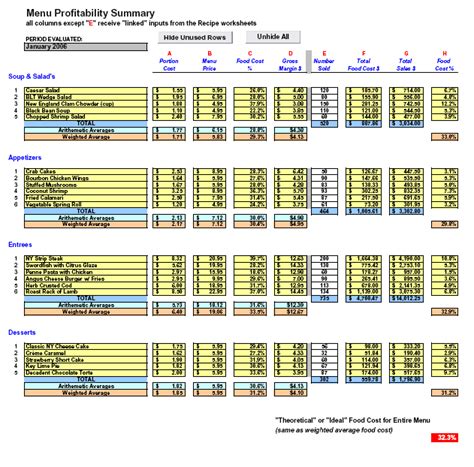 If you can properly allocate your expenses specification in the restaurant spreadsheet, you can thoroughly observe the usage of your restaurant budget when it comes to restaurant operations maintenance and other expenditure. 10+ food cost spreadsheet | Excel Spreadsheets Group