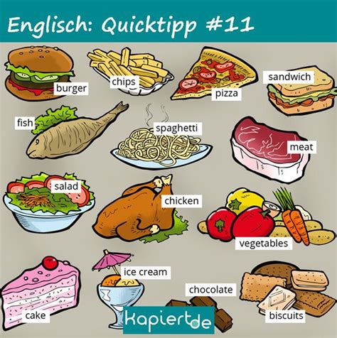 Englisch Quicktipp 11 Wortschatz Ganz Einfach Den Englischen