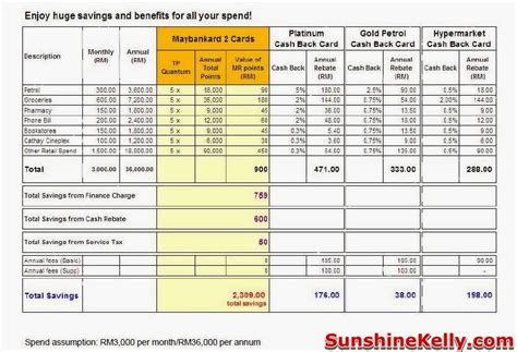 Kini ia boleh didaftarkan secara online dengan mudah dan kemudian kita boleh menikmati pelbagai kemudahan perbankan internet. Sunshine Kelly | Beauty . Fashion . Lifestyle . Travel ...