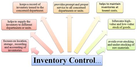 What Is Inventory Control Definition Meaning Achievement