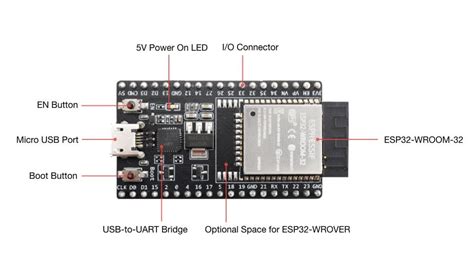 Esp32 Devkitc V4 With Power Supply 33v Is It Safe To Use 5v Pin R