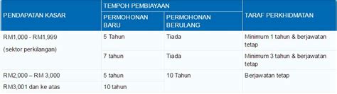 Cek baki pinjaman bank rakyat. MOshims: Tempoh Kelulusan Kad Kredit Bank Rakyat