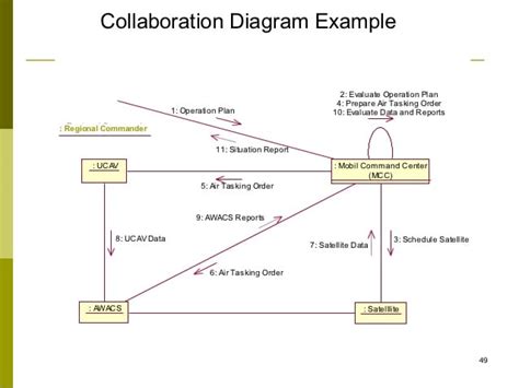 13 Collaboration Diagram Of Library Management System Robhosking Diagram