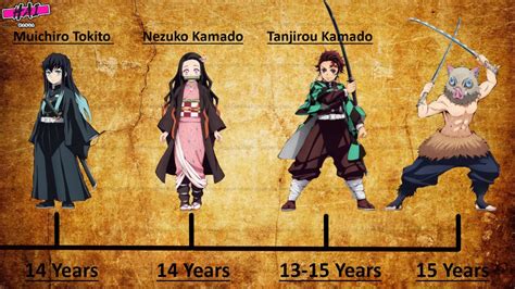 Age Of Demon Slayer Characters Tuổi Của Các Nhân Vật Trong Kimetsu No
