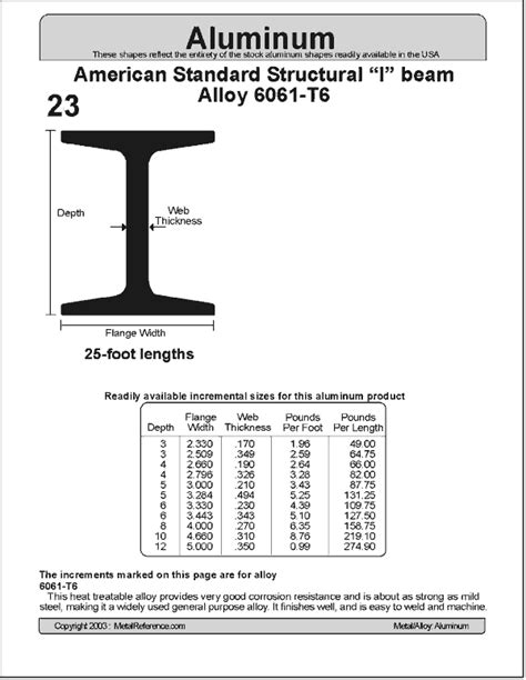 24 American Standard Structural I Beam