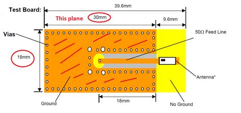 Electronic Does RF Chip Antennas Require Top Bottom Ground Plane To Operate Valuable Tech Notes