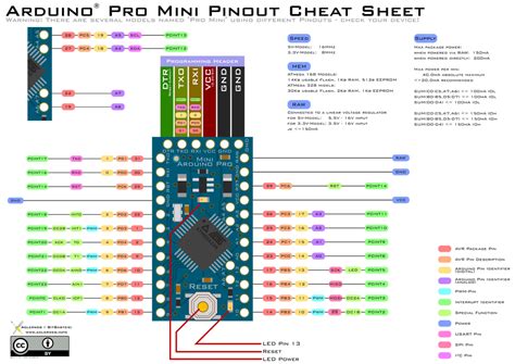 Arduino Mini Pinout Diagram Vrogue Riset