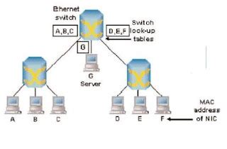 Perbedaan OSI Layer Dan TCP IP Fajri Digital