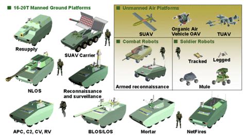 The Army Wants A Prototype Future Tank By 2022