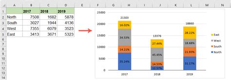 How To Add Percene Line In Excel Bar Chart Tutorial Pics Free