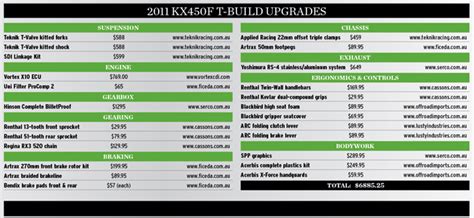 2012 kxf 450 graphics kit kawasaki kx450f motocross bike decals. Transmoto 2011 KX450F For Sale - Transmoto