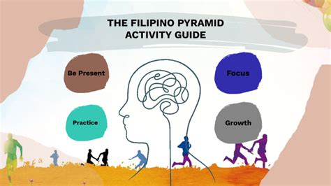 The Filipino Food Pyramid Guide By Benjie Palmero Toledo On Prezi
