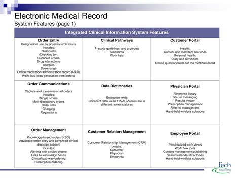 Ppt Electronic Medical Record Features Powerpoint Presentation Free