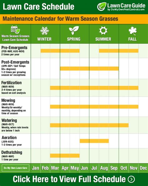 Treat and prevent weeds, pests, and more. DIY Lawn Care Calendar & Maintenance Schedule For Warm Season Grasses