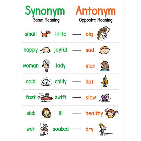 anchor chart synonym and antonym sc 823382 scholastic teaching resources