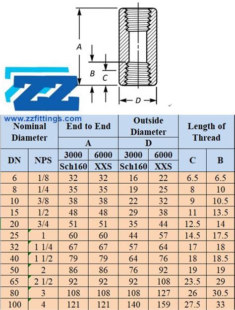 1 2 Standard Socket Size Chart